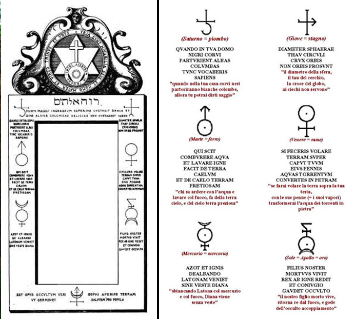 Simboli Incisi sulla Porta Alchemica